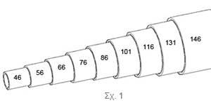 Technodrill