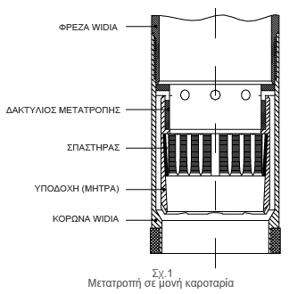 Technodrill - Metric Rods